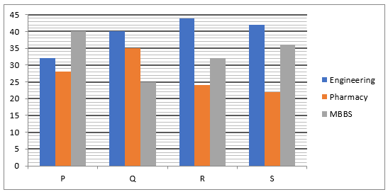 Quantitative Aptitude Quiz For Bank Foundation 2023 -10th July – Home_4.1