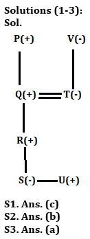 Reasoning Quiz For IBPS RRB PO/Clerk Prelims 2023 -15th July 2023 – Home_3.1