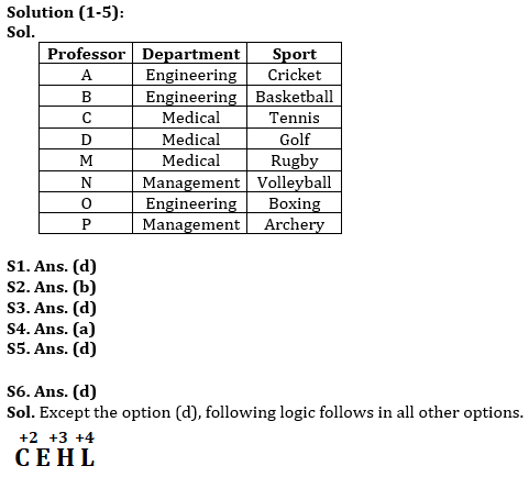 Reasoning Ability Quiz For Bank Foundation 2023 -15th July – Home_3.1