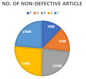 Quantitative Aptitude Quiz For Bank Foundation 2023 -15th July – Home_3.1