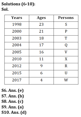 Reasoning Quiz For IBPS Clerk Prelims 2023 -17th July – Home_4.1