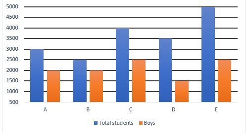 Quantitative Aptitude Quiz For IBPS Clerk Prelims 2023 -26th July – Home_3.1