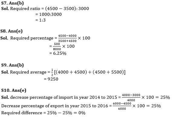 Quantitative Aptitude Quiz For IBPS Clerk Prelims 2023 -26th July – Home_7.1