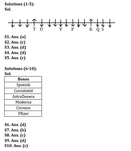 Reasoning Ability Quiz For Bank Foundation 2023 -31ST July – Home_3.1