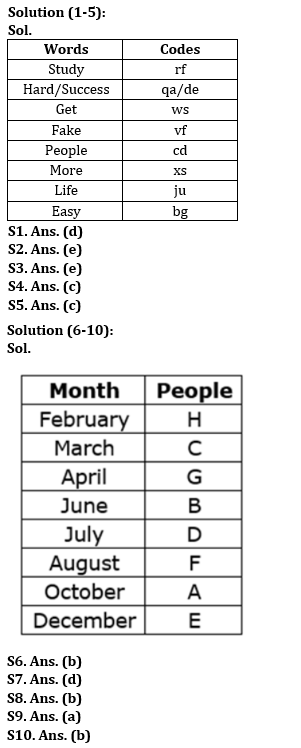 Reasoning Quiz For IBPS PO Prelims 2023 -02nd August – Home_3.1