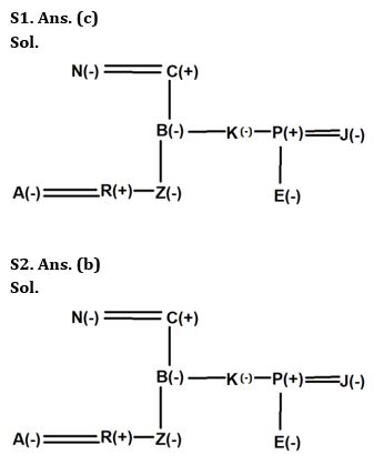 Reasoning Quiz For NIACL AO Prelims 2023-04th August – Home_3.1