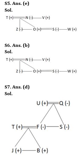 Reasoning Quiz For NIACL AO Prelims 2023-04th August – Home_5.1