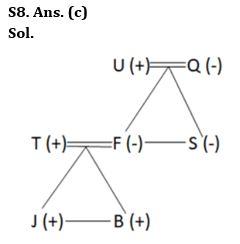 Reasoning Quiz For NIACL AO Prelims 2023-04th August – Home_6.1