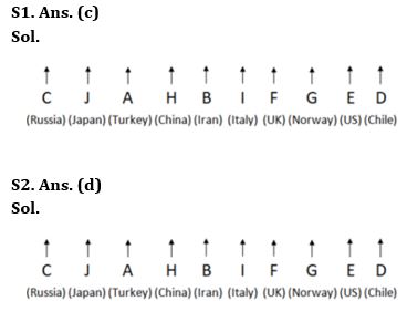 Reasoning Quiz For NIACL AO Prelims 2023-07th August – Home_3.1