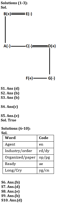 Reasoning Quiz For IBPS Clerk Prelims 2023 -09th August – Home_3.1
