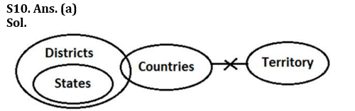 Reasoning Quiz For SBI PO Prelims 2023-05th October – Home_5.1
