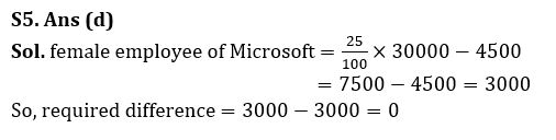 Quantitative Aptitude Quiz For Bank Mains Exam 2023-25th October – Home_6.1