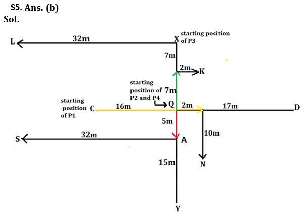 Reasoning Quiz For Bank Mains Exam 2023-21st November – Home_5.1