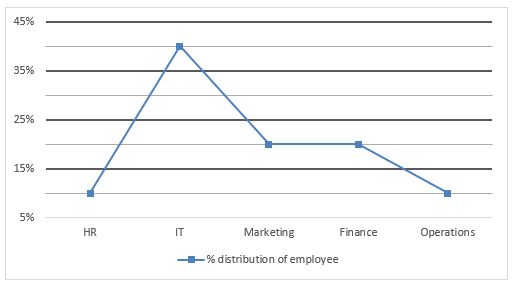 Quantitative Aptitude Quiz For Bank Mains Exam 2023-22nd November – Home_3.1