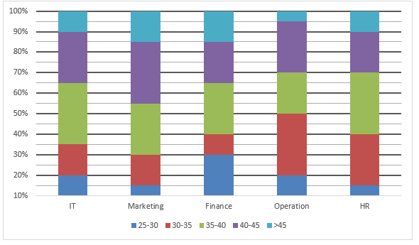 Quantitative Aptitude Quiz For Bank Mains Exam 2023-22nd November – Home_4.1