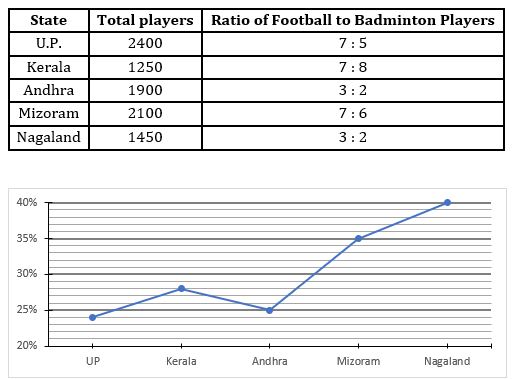 Quantitative Aptitude Quiz For Bank Mains Exam 2023-03rd December – Home_3.1