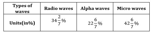Quantitative Aptitude Quiz For Bank Mains Exam 2023-13th December – Home_3.1