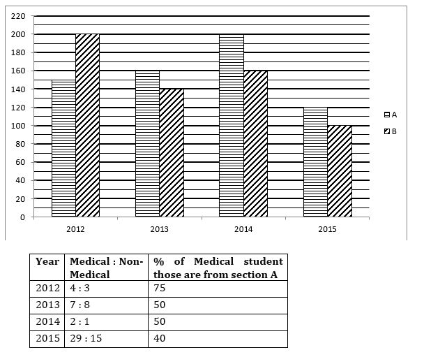 Quantitative Aptitude Quiz For Bank Mains Exam 2023-19th December – Home_3.1
