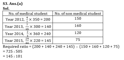 Quantitative Aptitude Quiz For Bank Mains Exam 2023-19th December – Home_5.1