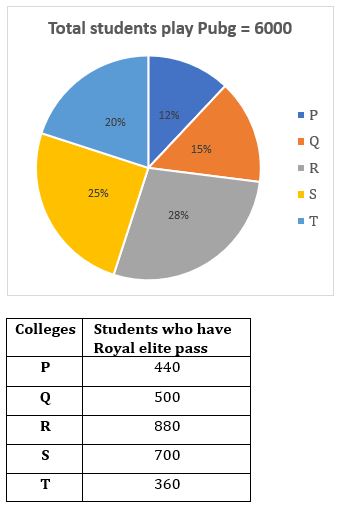 Quantitative Aptitude Quiz For Bank Mains Exam 2023-03rd January – Home_3.1