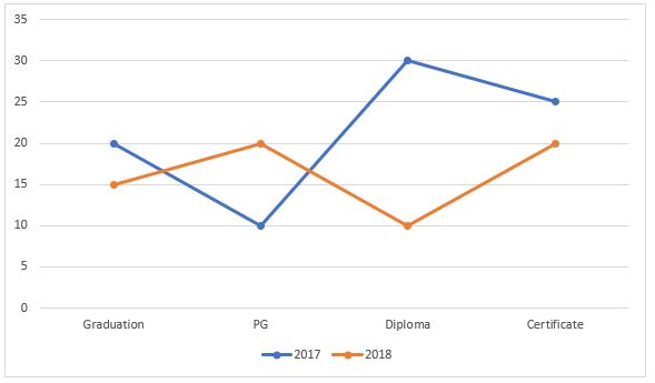 Quantitative Aptitude Quiz For Bank Mains Exam 2024-18th January – Home_3.1
