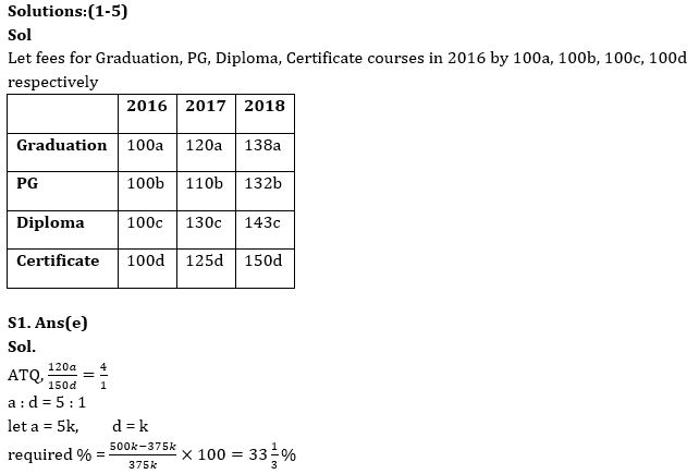 Quantitative Aptitude Quiz For Bank Mains Exam 2024-18th January – Home_5.1