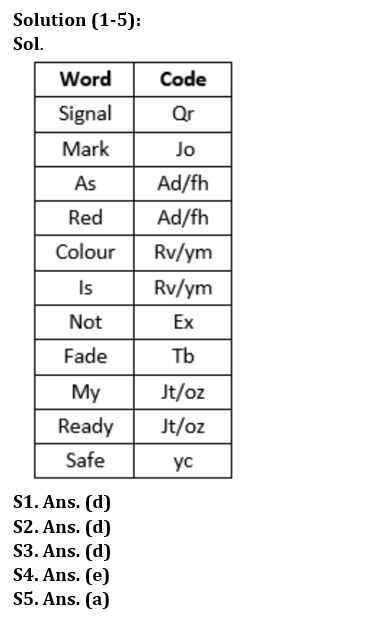 Reasoning Quiz For Bank Foundation 2024 -31st January – Home_3.1