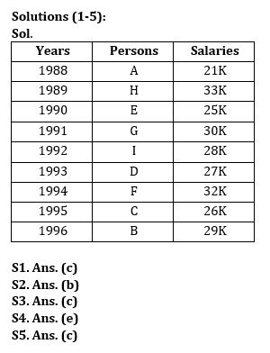 Reasoning Quiz For Bank Mains Exam 2024-09th February – Home_3.1