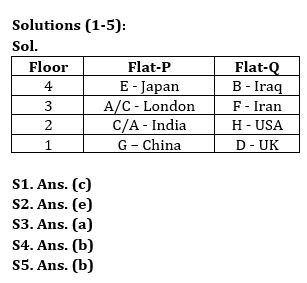 Reasoning Quiz For Bank Mains Exam 2024-12th February – Home_3.1