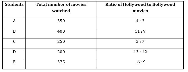 Quantitative Aptitude Quiz For Bank Foundation 2024-23rd february – Home_3.1