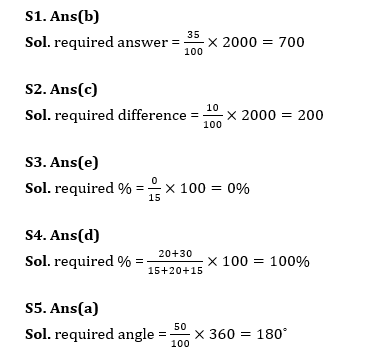 Quantitative Aptitude Quiz For Bank Foundation 2024-24th february – Home_4.1