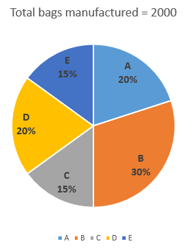 Quantitative Aptitude Quiz For Bank Foundation 2024-24th february – Home_3.1