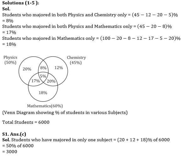 Quantitative Aptitude Quiz For Bank Mains Exam 2024-28th March 2024 – Home_3.1