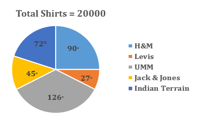 Quantitative Aptitude Quiz For Bank Foundation 2024 -09th April 2024 – Home_3.1
