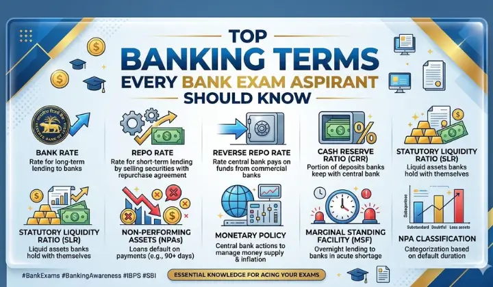 Top Banking Terms Every Bank Exam Aspirant Should Know