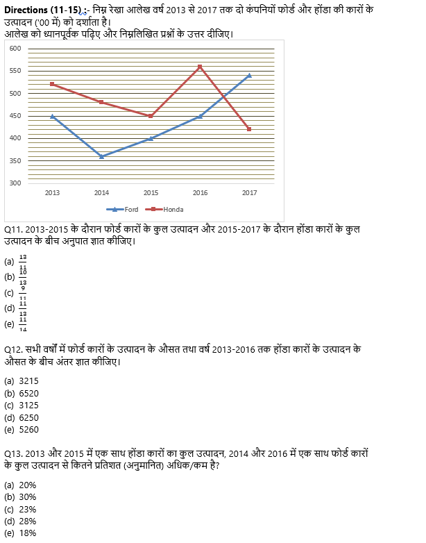 SBI Clerk Prelims क्वांट क्विज 2022 : 22nd October – Practice Set – Latest Hindi Banking jobs_5.1