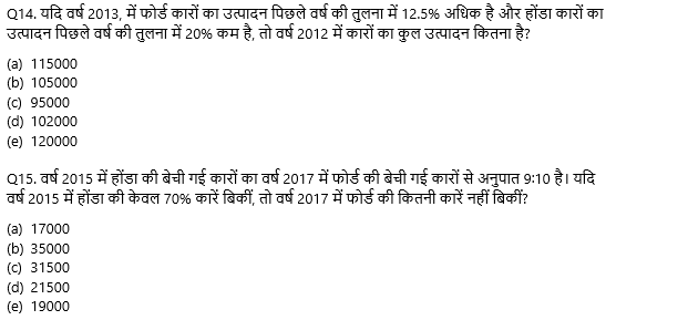 SBI Clerk Prelims क्वांट क्विज 2022 : 22nd October – Practice Set – Latest Hindi Banking jobs_6.1