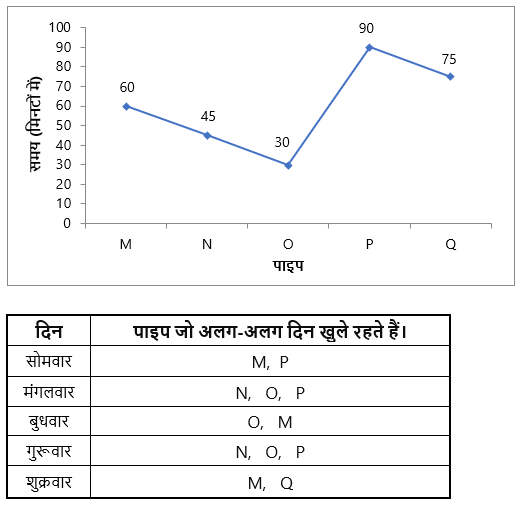 IBPS PO Mains क्वांट क्विज 2022 : 16th November – Mixed DI and Caselet – Latest Hindi Banking jobs_3.1