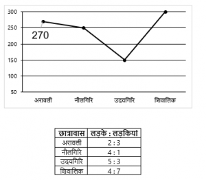 IBPS PO Mains क्वांट क्विज 2022 – 19th November – Latest Hindi Banking jobs_3.1