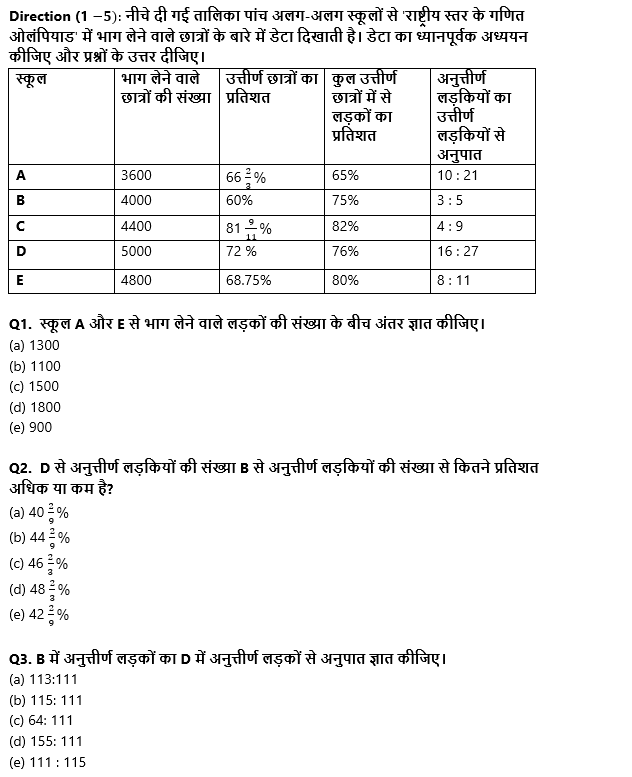 SBI Clerk Mains क्वांट क्विज 2022 : 29th November – Data Interpretation – Latest Hindi Banking jobs_3.1