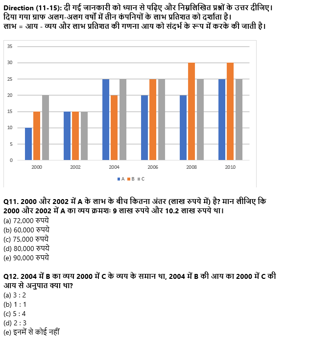 SBI Clerk Mains क्वांट क्विज 2022 : 29th November – Data Interpretation – Latest Hindi Banking jobs_6.1