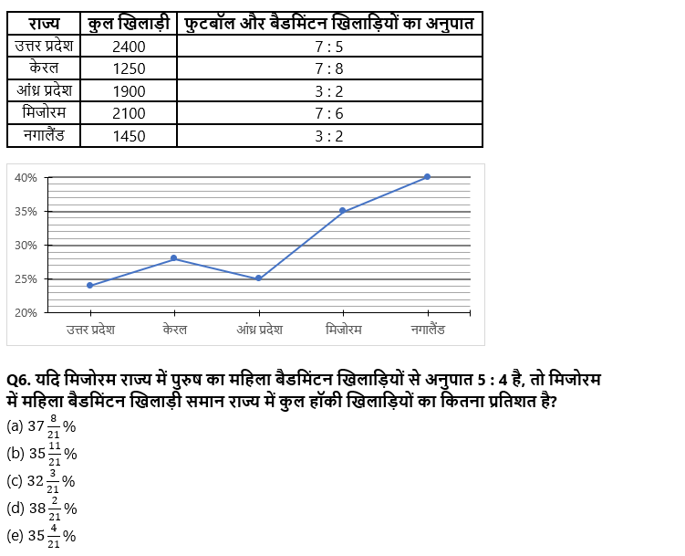 SBI Clerk Mains क्वांट क्विज 2022 : 30th November – Mixed DI and Caselet – Latest Hindi Banking jobs_4.1