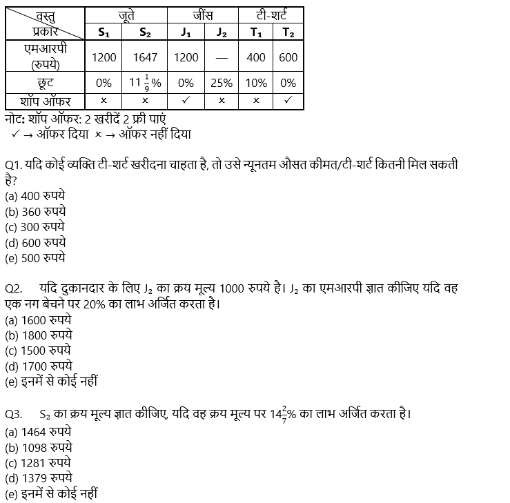 SBI Clerk Mains क्वांट क्विज 2022 : 9th December – Data Interpretation – Latest Hindi Banking jobs_3.1