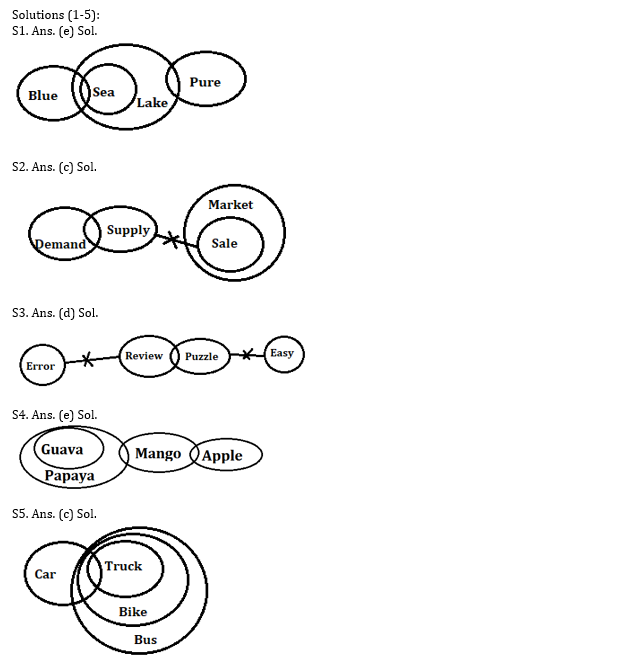 FCI Phase I रीजनिंग क्विज 2022 : 20th December – Puzzle, Blood Relation – Latest Hindi Banking jobs_3.1