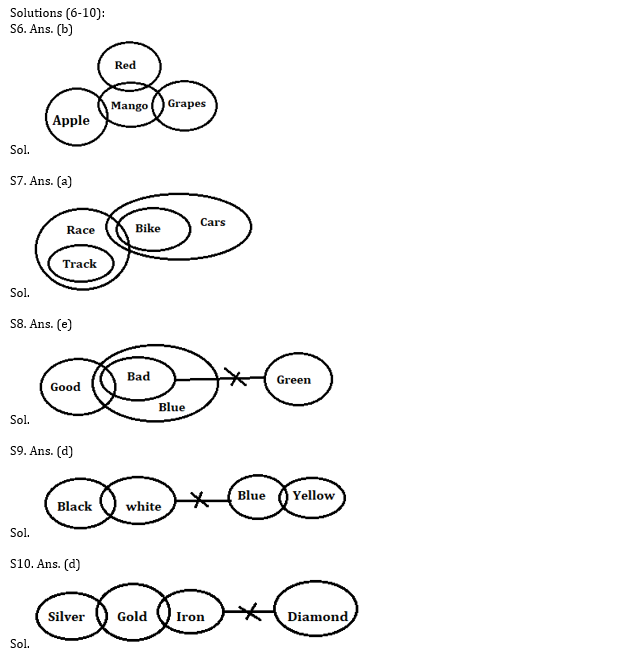FCI Phase I रीजनिंग क्विज 2022 : 20th December – Puzzle, Blood Relation – Latest Hindi Banking jobs_4.1