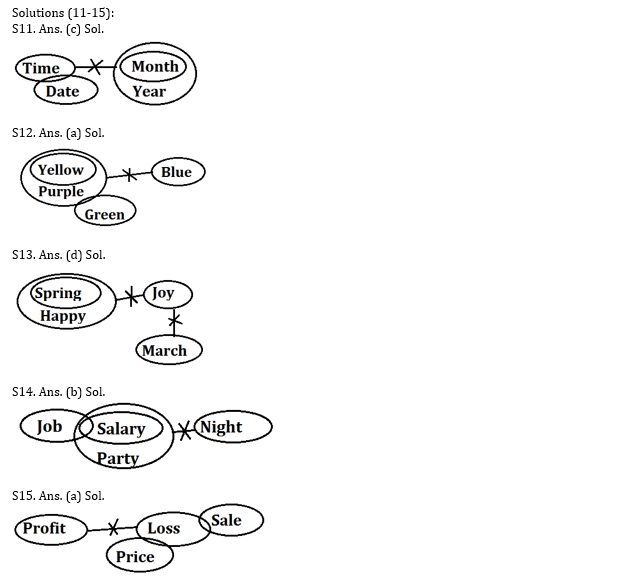 FCI Phase I रीजनिंग क्विज 2022 : 20th December – Puzzle, Blood Relation – Latest Hindi Banking jobs_5.1