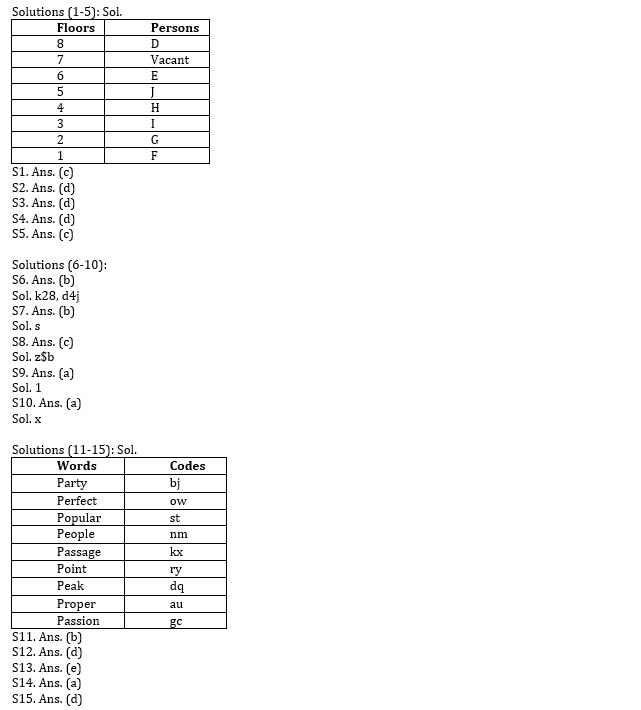 FCI Phase I रीजनिंग क्विज 2022 : 27th December – Puzzle, Series, Coding-Decoding – Latest Hindi Banking jobs_3.1