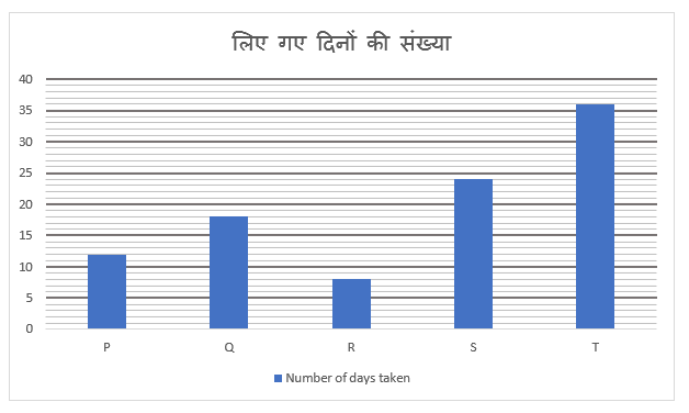 SIDBI Grade A Prelims क्वांट क्विज 2023 – 24th January – Latest Hindi Banking jobs_4.1