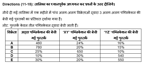 RBI Grade B Phase 1 क्वांट क्विज 2023 -11th February – Latest Hindi Banking jobs_6.1