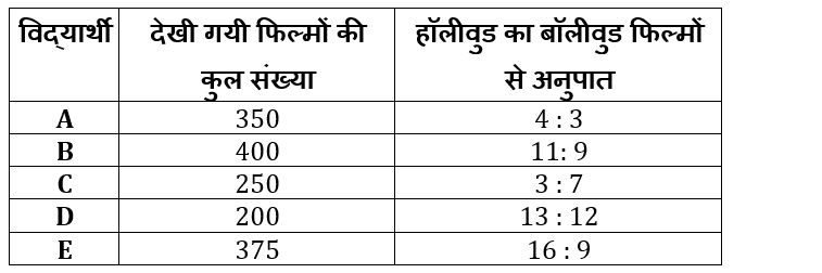 Bank Foundation क्वांट क्विज 2023 – 12th February – Latest Hindi Banking jobs_5.1